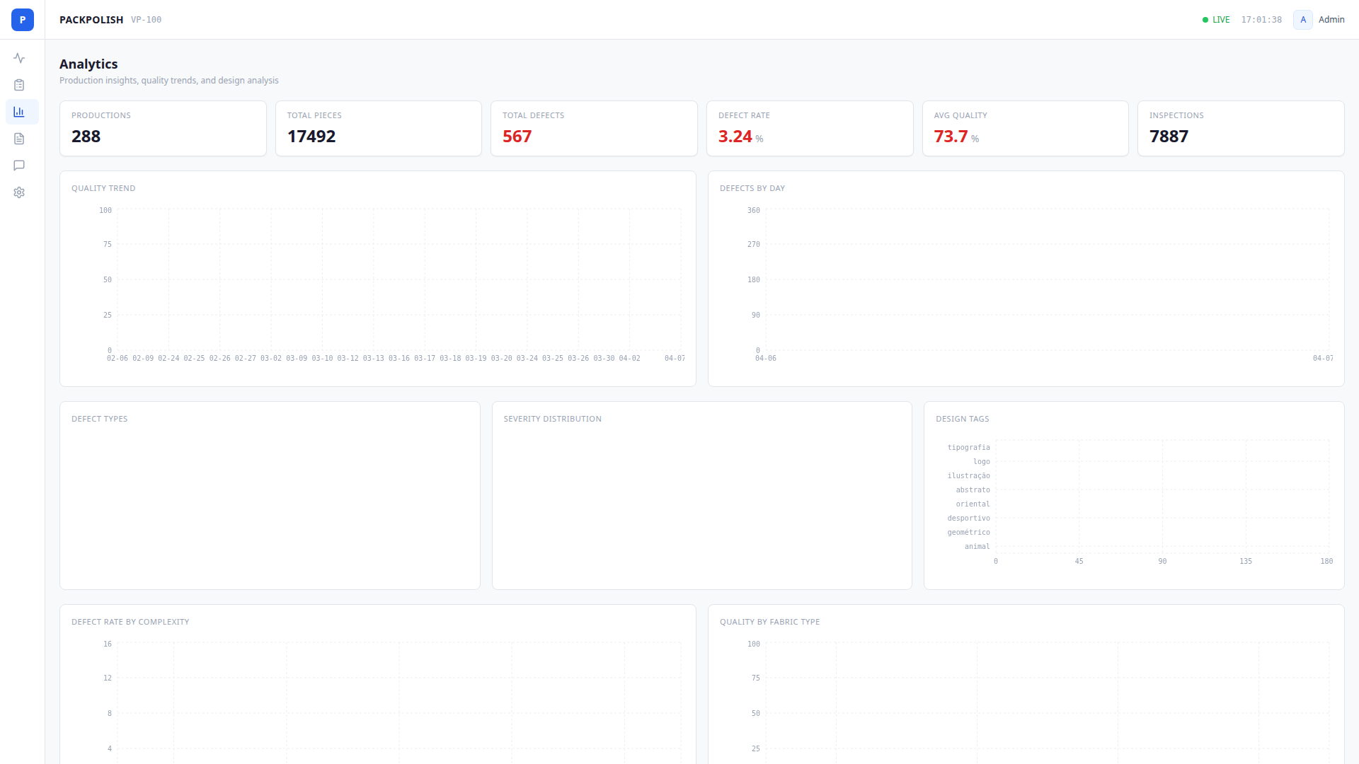 Dashboard de analytics