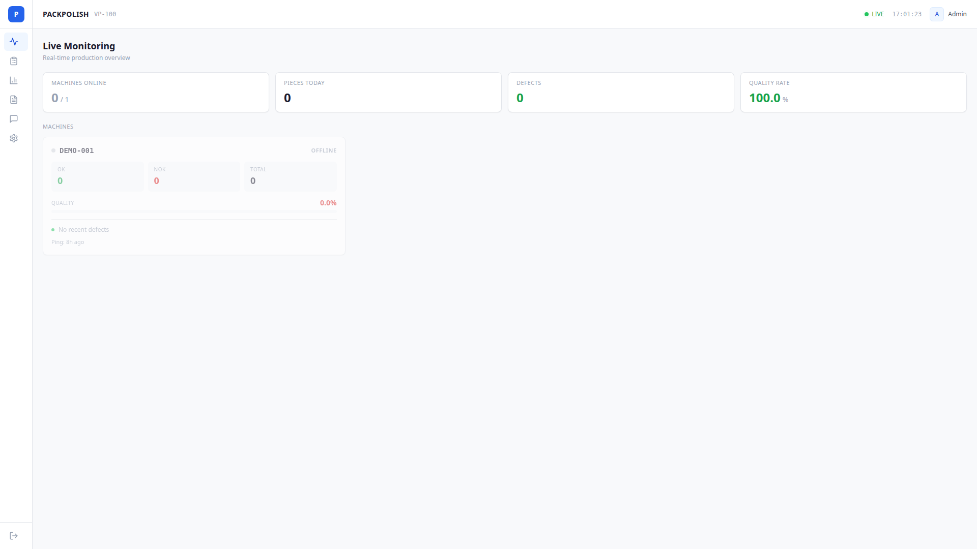 Dashboard de monitorização