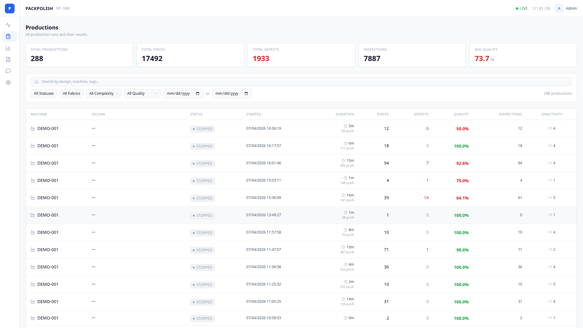 Histórico de produções